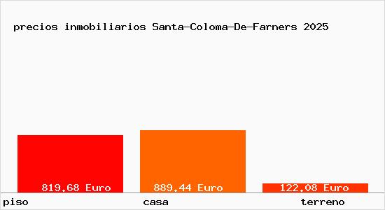 precios inmobiliarios Santa-Coloma-De-Farners