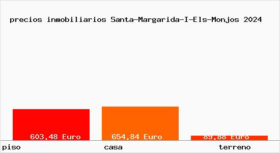 precios inmobiliarios Santa-Margarida-I-Els-Monjos