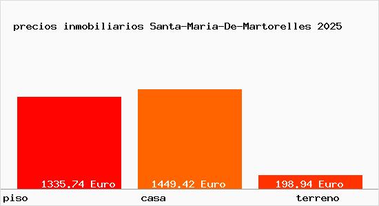precios inmobiliarios Santa-Maria-De-Martorelles