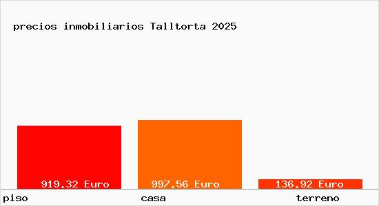precios inmobiliarios Talltorta