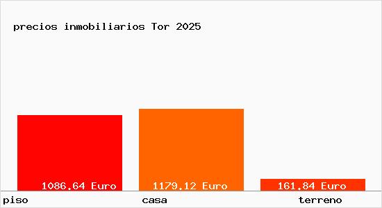 precios inmobiliarios Tor