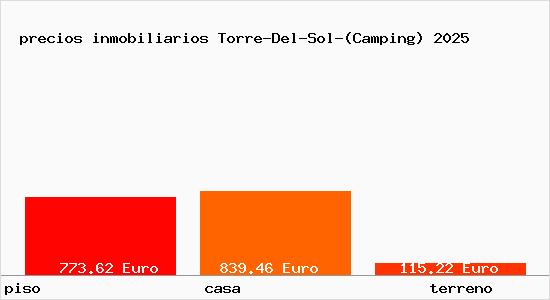 precios inmobiliarios Torre-Del-Sol-(Camping)