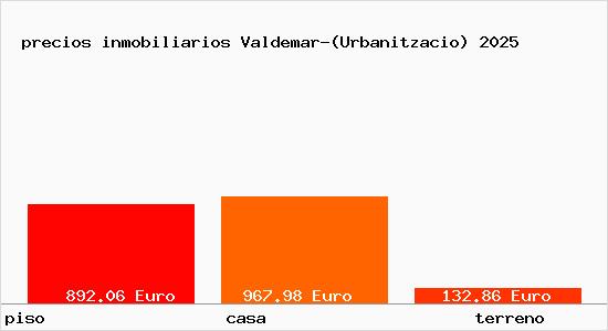 precios inmobiliarios Valdemar-(Urbanitzacio)