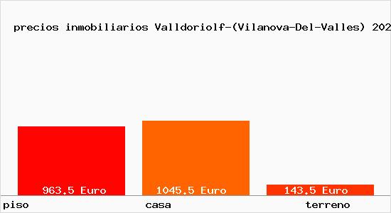 precios inmobiliarios Valldoriolf-(Vilanova-Del-Valles)