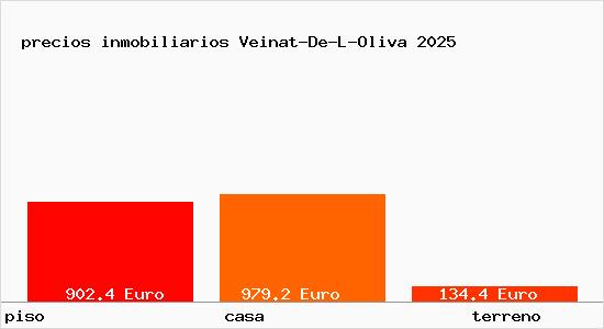 precios inmobiliarios Veinat-De-L-Oliva