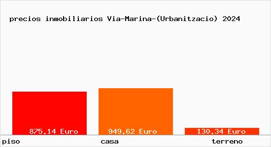 precios inmobiliarios Via-Marina-(Urbanitzacio)