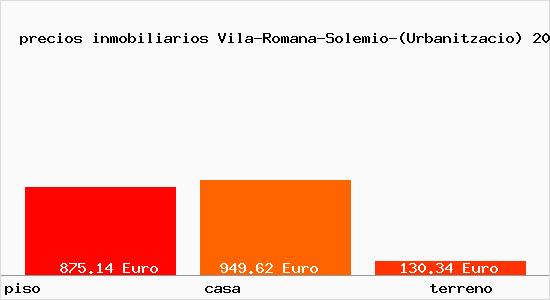 precios inmobiliarios Vila-Romana-Solemio-(Urbanitzacio)