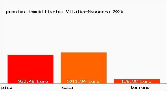 precios inmobiliarios Vilalba-Sasserra