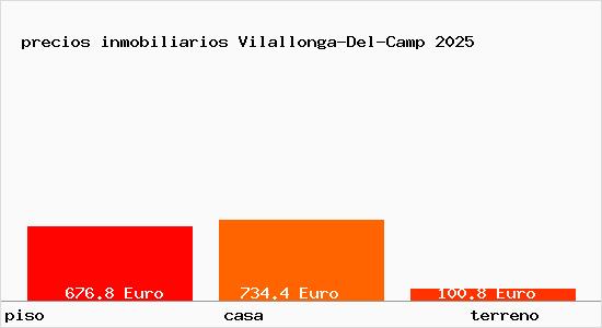 precios inmobiliarios Vilallonga-Del-Camp