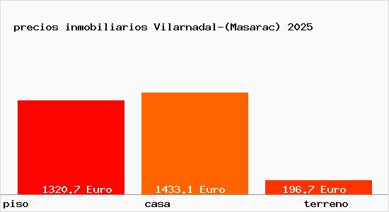 precios inmobiliarios Vilarnadal-(Masarac)