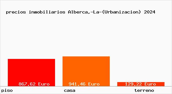 precios inmobiliarios Alberca,-La-(Urbanizacion)