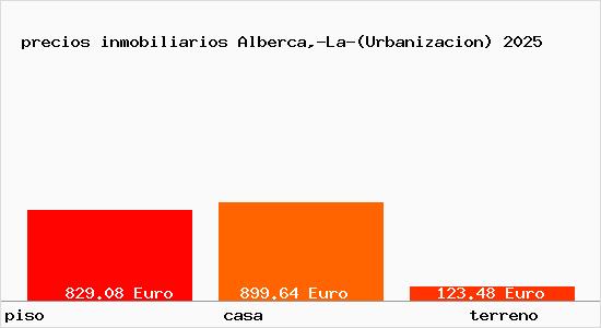 precios inmobiliarios Alberca,-La-(Urbanizacion)