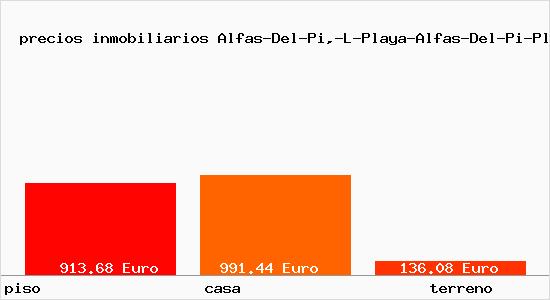 precios inmobiliarios Alfas-Del-Pi,-L-Playa-Alfas-Del-Pi-Playa-(Nucleo)