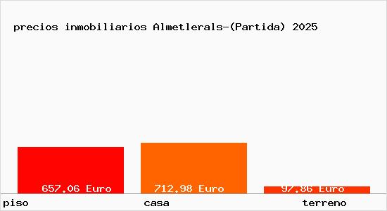 precios inmobiliarios Almetlerals-(Partida)
