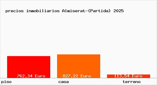 precios inmobiliarios Almiserat-(Partida)