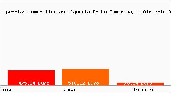 precios inmobiliarios Alqueria-De-La-Comtessa,-L-Alqueria-De-La-Condesa