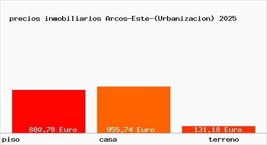 precios inmobiliarios Arcos-Este-(Urbanizacion)