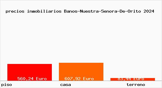 precios inmobiliarios Banos-Nuestra-Senora-De-Orito