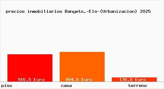 precios inmobiliarios Banyets,-Els-(Urbanizacion)