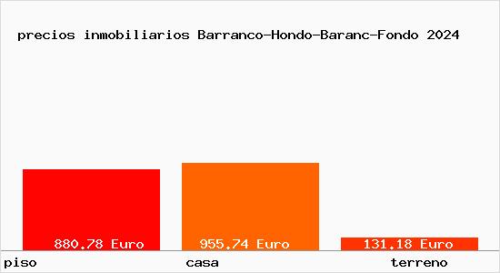 precios inmobiliarios Barranco-Hondo-Baranc-Fondo