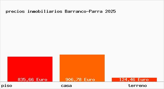 precios inmobiliarios Barranco-Parra