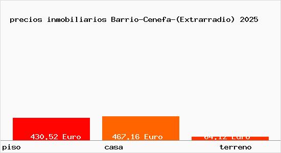 precios inmobiliarios Barrio-Cenefa-(Extrarradio)