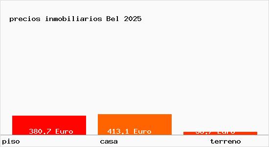 precios inmobiliarios Bel