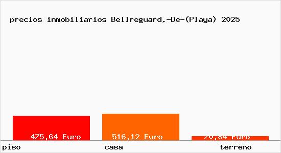 precios inmobiliarios Bellreguard,-De-(Playa)