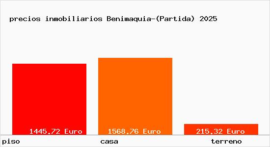 precios inmobiliarios Benimaquia-(Partida)