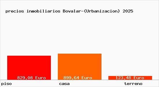 precios inmobiliarios Bovalar-(Urbanizacion)