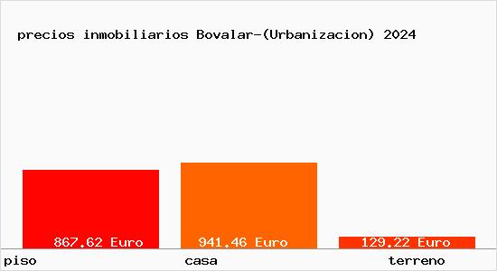 precios inmobiliarios Bovalar-(Urbanizacion)