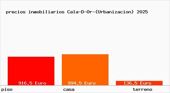 precios inmobiliarios Cala-D-Or-(Urbanizacion)