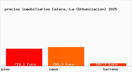 precios inmobiliarios Calera,-La-(Urbanizacion)