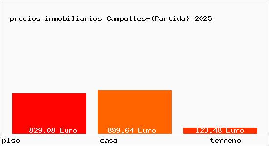 precios inmobiliarios Campulles-(Partida)