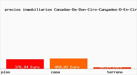 precios inmobiliarios Canadas-De-Don-Ciro-Canyades-D-En-Cirus