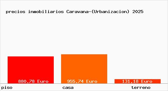 precios inmobiliarios Caravana-(Urbanizacion)