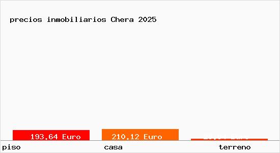 precios inmobiliarios Chera