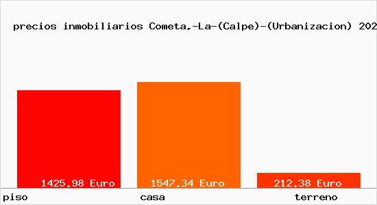 precios inmobiliarios Cometa,-La-(Calpe)-(Urbanizacion)