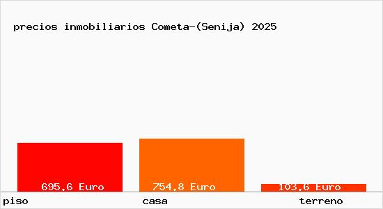 precios inmobiliarios Cometa-(Senija)