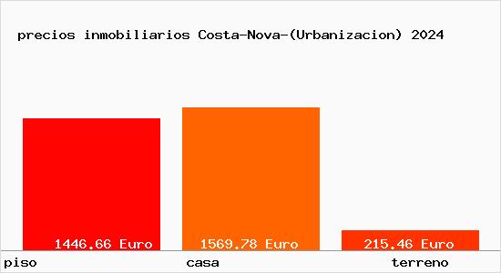 precios inmobiliarios Costa-Nova-(Urbanizacion)