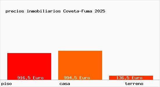 precios inmobiliarios Coveta-Fuma