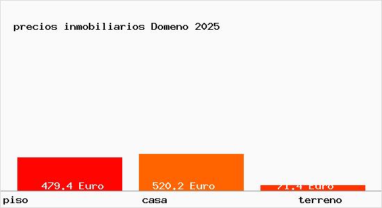 precios inmobiliarios Domeno