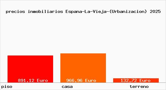 precios inmobiliarios Espana-La-Vieja-(Urbanizacion)