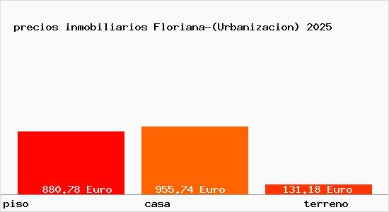 precios inmobiliarios Floriana-(Urbanizacion)