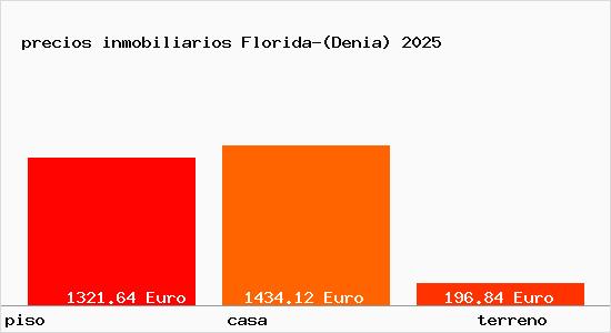 precios inmobiliarios Florida-(Denia)