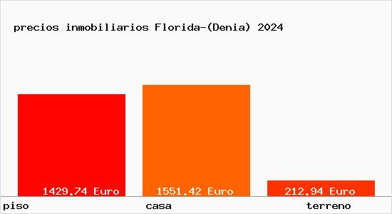 precios inmobiliarios Florida-(Denia)