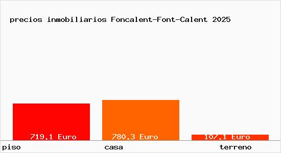 precios inmobiliarios Foncalent-Font-Calent