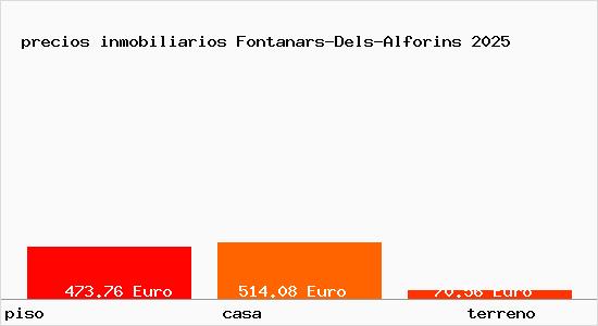 precios inmobiliarios Fontanars-Dels-Alforins