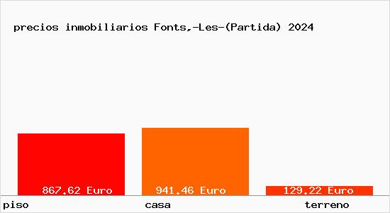 precios inmobiliarios Fonts,-Les-(Partida)