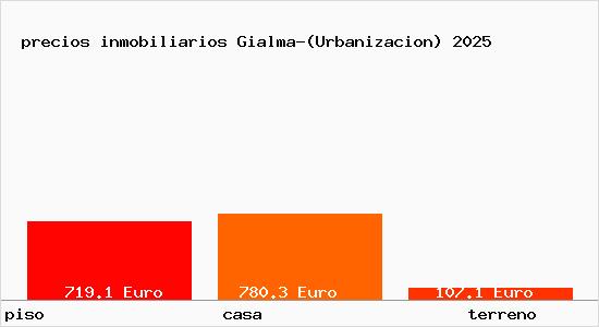 precios inmobiliarios Gialma-(Urbanizacion)